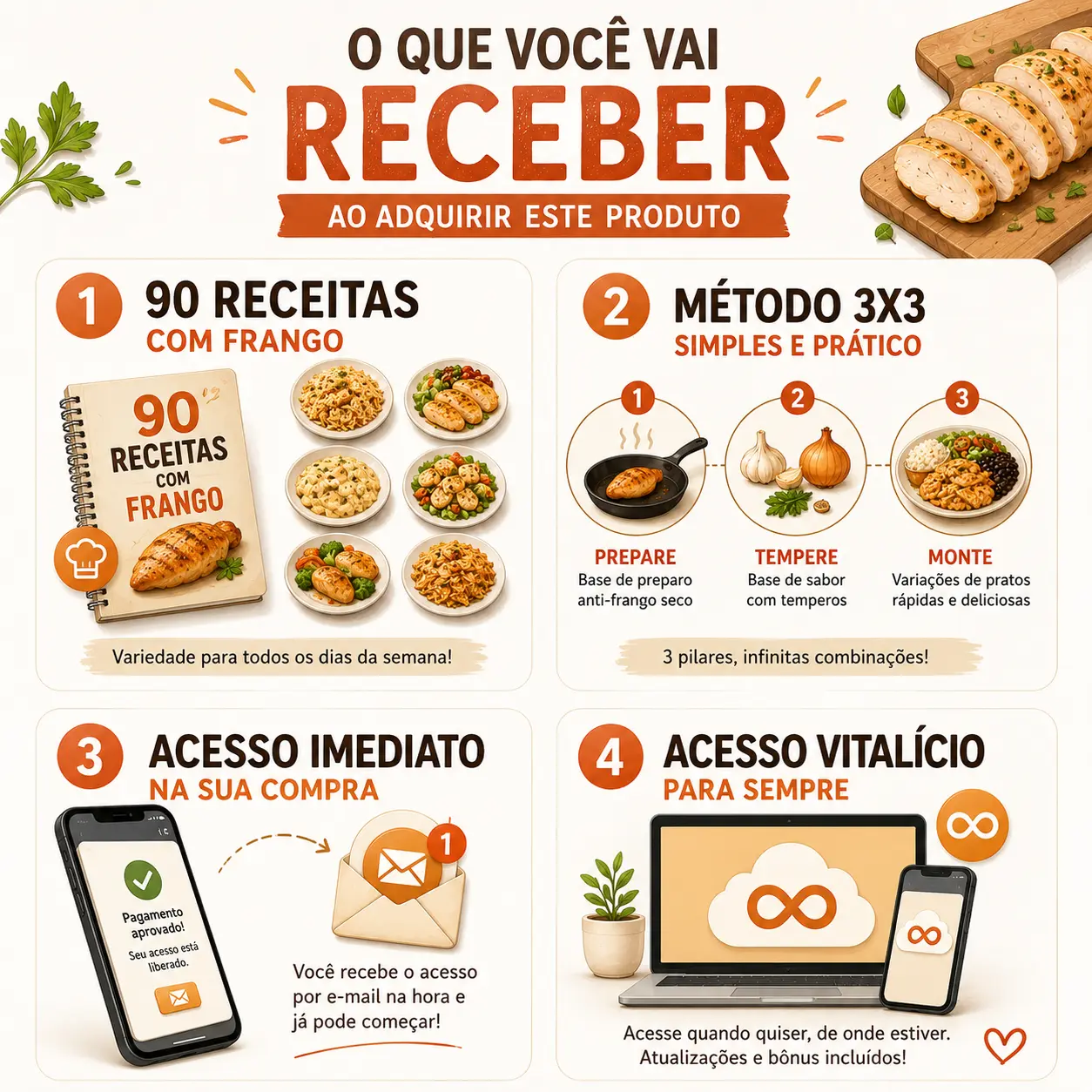 O que você vai receber